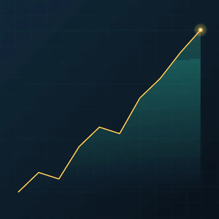 Gráfico de crecimiento del margen a lo largo del tiempo