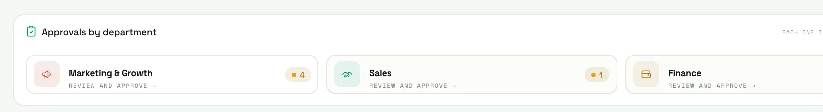 The approval queue by department in the Business OS, with Marketing, Sales and Finance awaiting review