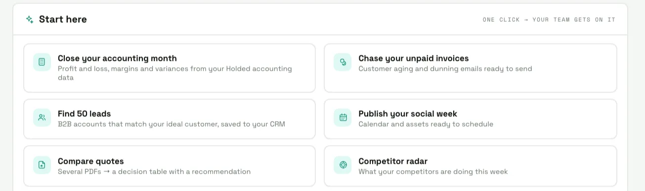 The Business OS "start here" panel, with six proposed actions: close the books, chase payments, find leads, publish to social, compare quotes and watch competitors